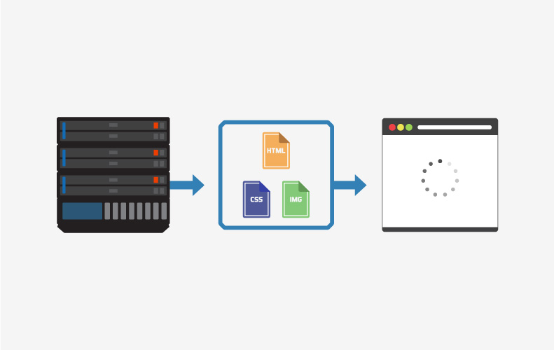 http2 server push